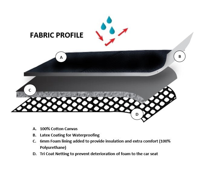 All Terrain Canvas Rear Seat Covers 06/08S - Universal Size