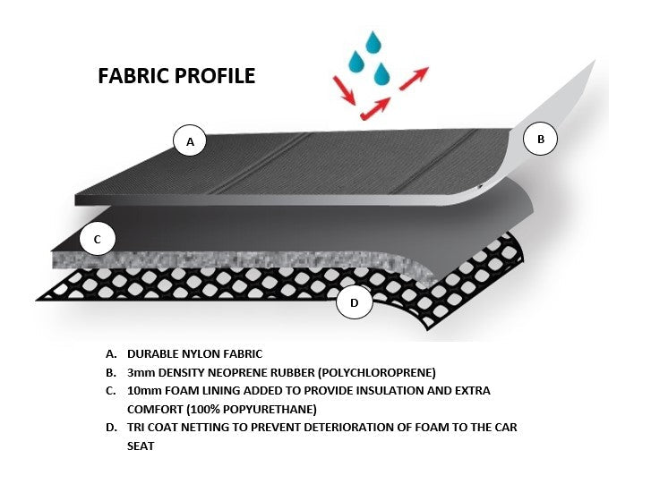 Sharkskin Neoprene REAR Seat Covers - Universal Size