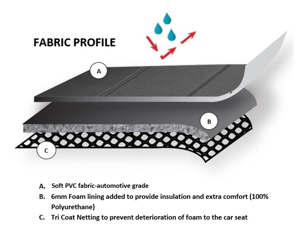 Universal El Toro PU Leather - Rear Seat Covers 06/08H | Black/Black