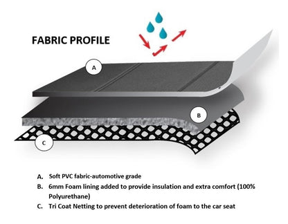 Universal El Toro PU Leather - Front Seat Covers 60/25 | Black/Black