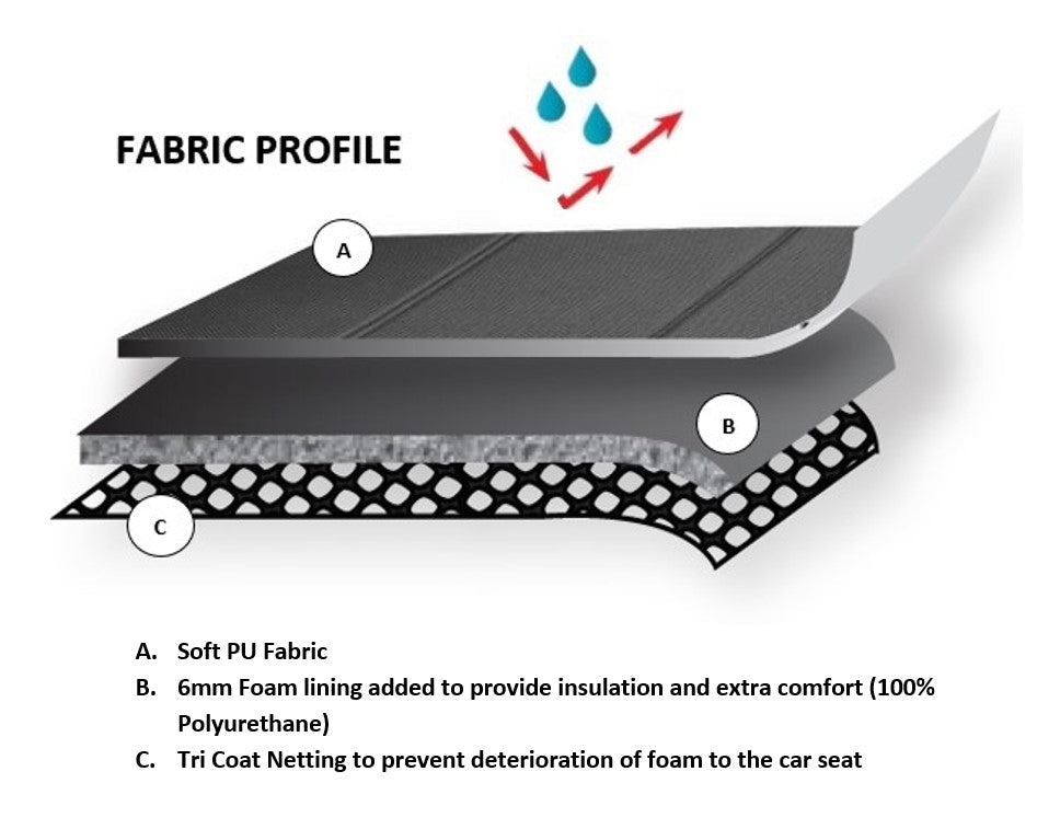 Universal Lavish PU Leather - Rear Seat Cover Size 06/08S | Black/White Stitching