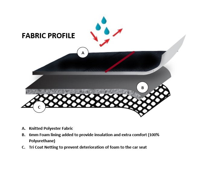 Universal Pinnacle Front Seat Covers Size 30/35 | Black/Blue Piping