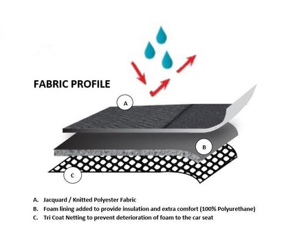 Universal Premium Rear Seat Covers Size 06/08S | Grey