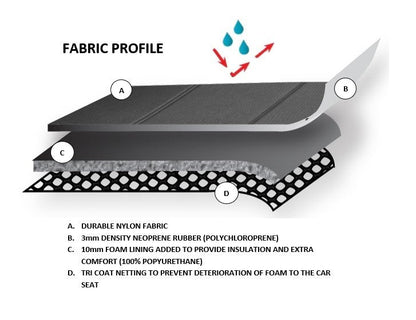 Sharkskin Neoprene REAR Seat Covers - Universal Size