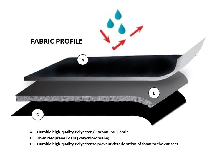 Universal Ultra Light Neoprene Front Seat Covers Size 30/35 | Black/Red