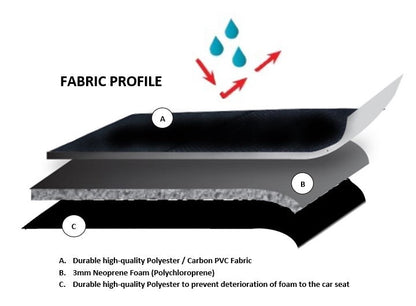 Universal Ultra Light Neoprene Rear Seat Covers Size 06/08S | Black/Black