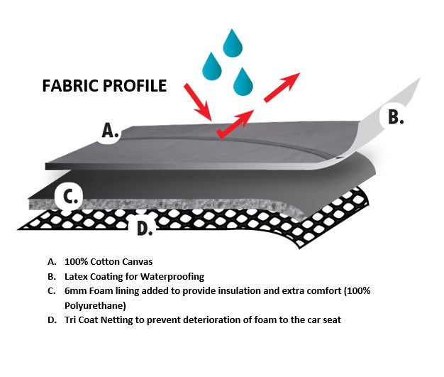 Trailblazer Canvas Seat Covers - Universal Size